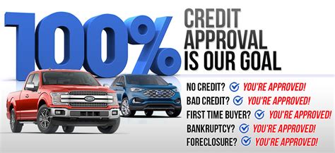 Subprime Credit Auto Loans
